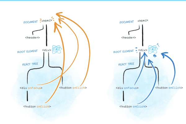 React v17.0 Release Candidate